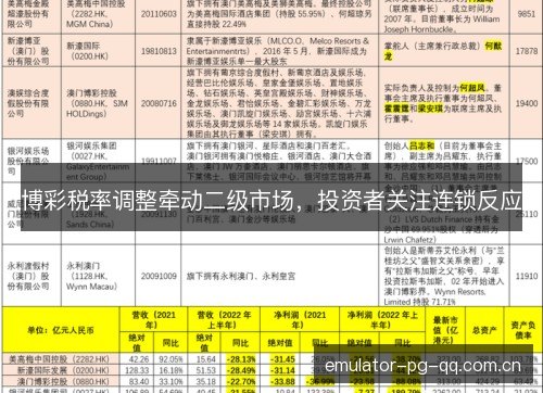 博彩税率调整牵动二级市场,投资者关注连锁反应 博彩税率调整牵动二级市场,投资者关注连锁反应